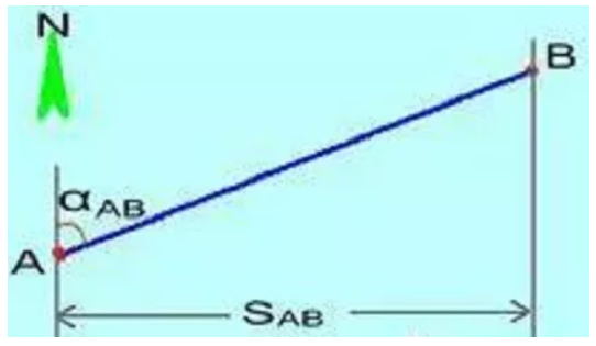 全站儀使用方法及坐標(biāo)計算,詳細(xì)講解!建議收藏!